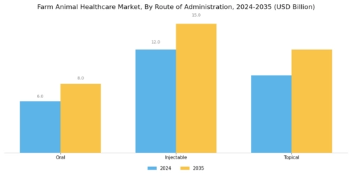 Farm Animal Healthcare Market Segment Image 2