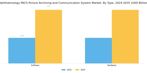 Ophthalmology PACS Picture Archiving and Communication System Market Segment Image 3