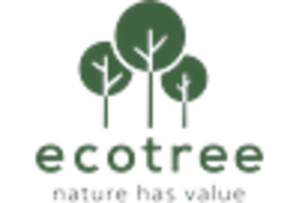 Energy Harvesting Trees Market key player