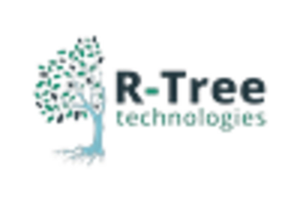 Energy Harvesting Trees Market key player