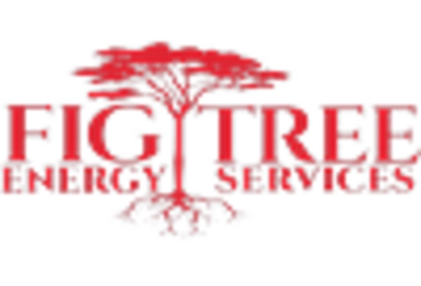 Energy Harvesting Trees Market key player