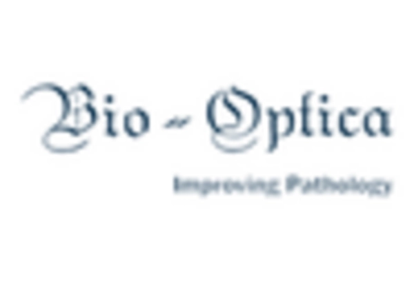 Cryostat Microbiome Equipment Market key player