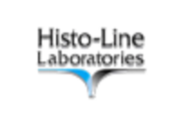 Cryostat Microbiome Equipment Market key player