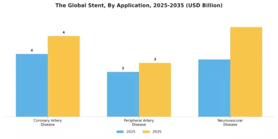 Stent Market Segment Image 0