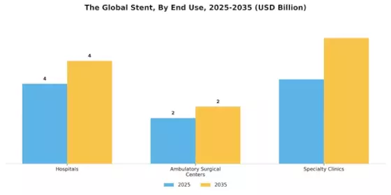 Stent Market Segment Image 1