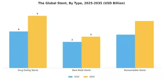 Stent Market Segment Image 3