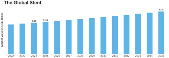 Stent Market Size