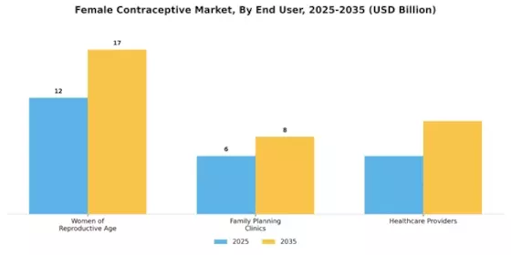Female Contraceptive Market Segment Image 1