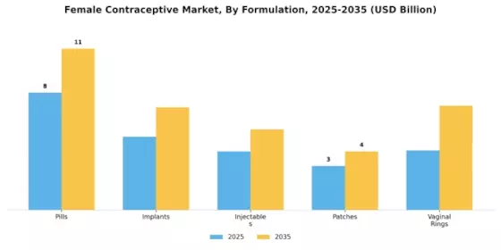 Female Contraceptive Market Segment Image 2