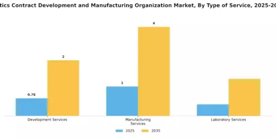 mRNA Therapeutics Contract Development Manufacturing Organization Market Segment Image 3