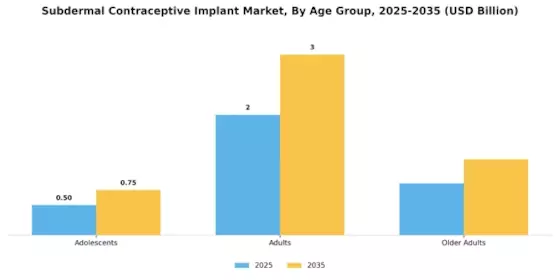 Subdermal Contraceptive Implant Market Segment Image 0