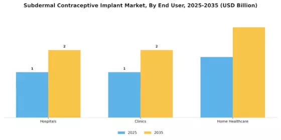 Subdermal Contraceptive Implant Market Segment Image 1