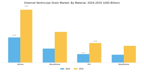 External Ventricular Drain Market Segment Image 3