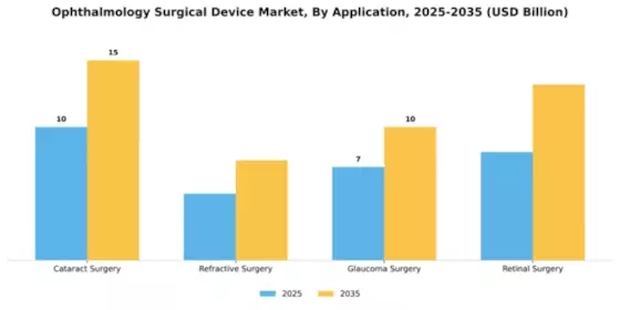 Ophthalmology Surgical Device Market Segment Image 0