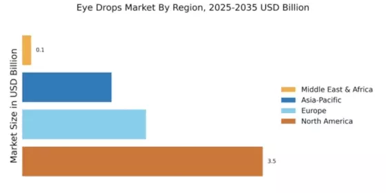 Eye Drops Market Regional Image
