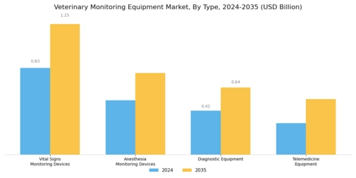 Veterinary Monitoring Equipment Market Segment Image 0