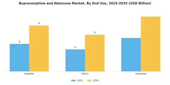 Buprenorphine and Naloxone Market Segment Image 1