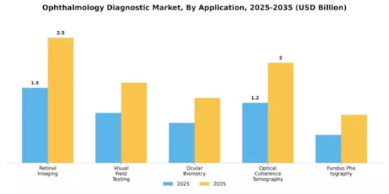 Ophthalmology Diagnostic Market Segment Image 0