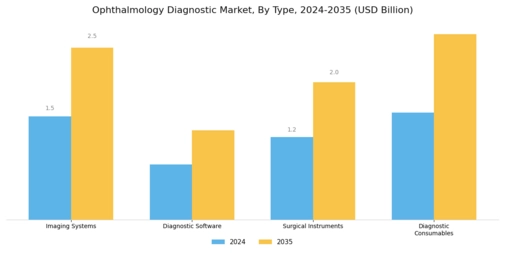 Ophthalmology Diagnostic Market Segment Image 0