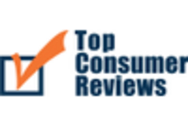 Ophthalmology Diagnostic Market key player