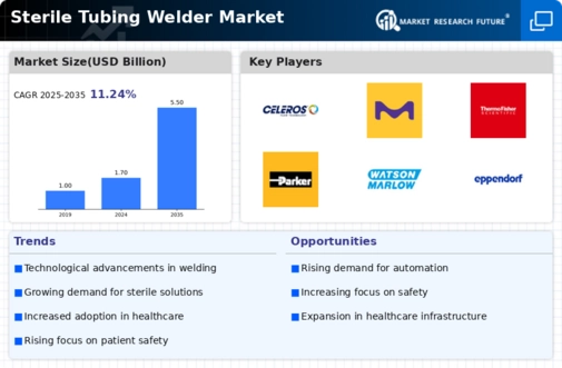 Sterile Tubing Welder Market Infographic