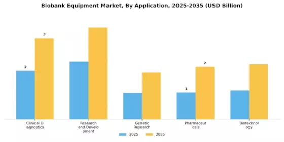 Biobank Equipment Market Segment Image 0