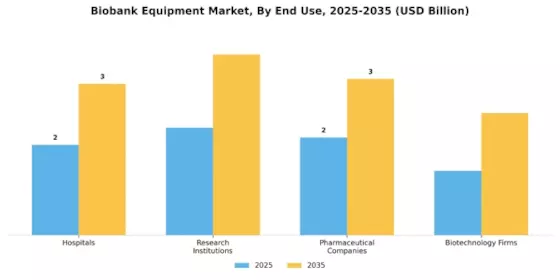 Biobank Equipment Market Segment Image 1