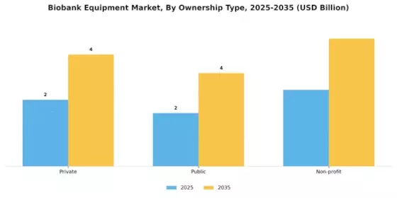 Biobank Equipment Market Segment Image 2