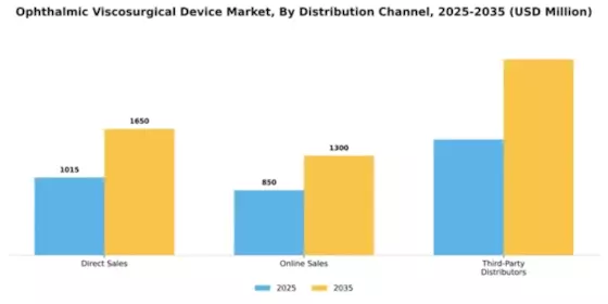 Ophthalmic Viscosurgical Device Market Segment Image 1