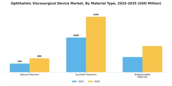 Ophthalmic Viscosurgical Device Market Segment Image 3