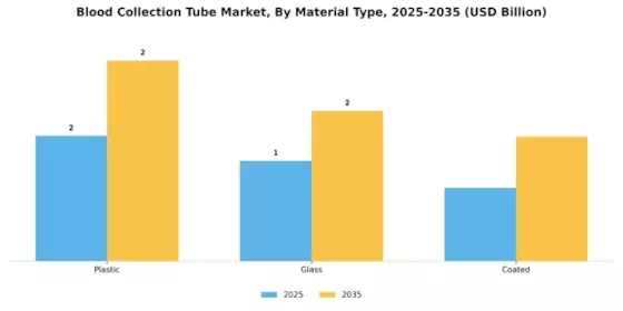 Blood Collection Tube Market Segment Image 3