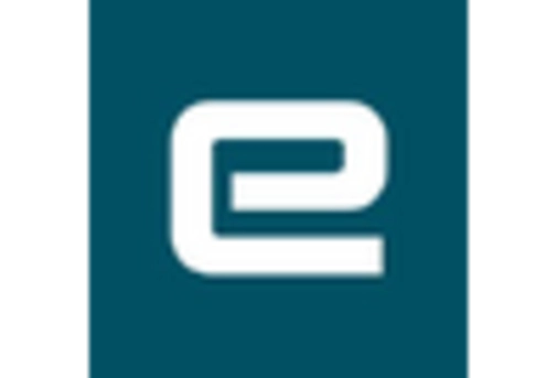 Enterprise Resource Planning Market key player