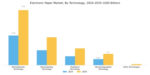 Electronic Paper Market Segment Image 1