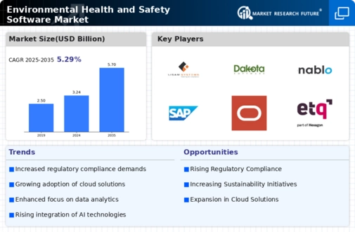 Environmental Health Safety Software Market Infographic