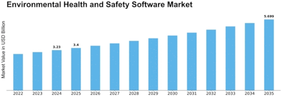 Environmental Health Safety Software Market Size