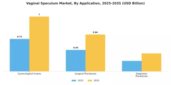 Vaginal Speculum Market Segment Image 0