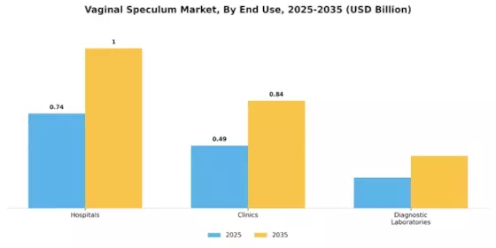 Vaginal Speculum Market Segment Image 1