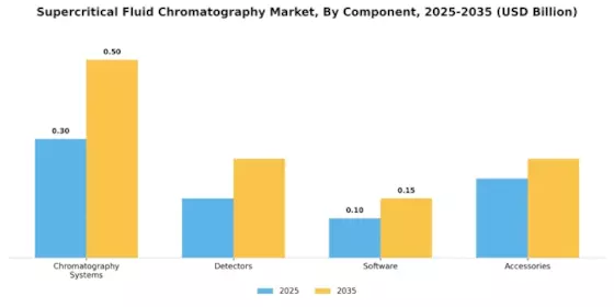 Supercritical Fluid Chromatography Market Segment Image 1