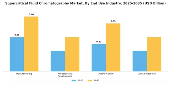 Supercritical Fluid Chromatography Market Segment Image 2
