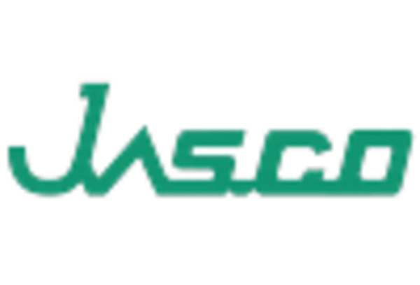 Supercritical Fluid Chromatography Market key player