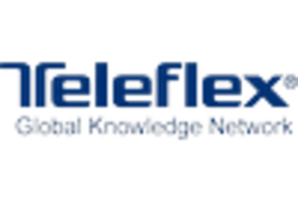 Wedge Pressure Catheter Market key player