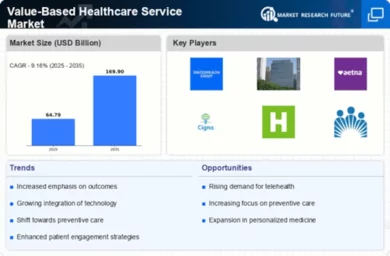 Value Based Healthcare Service Market Infographic