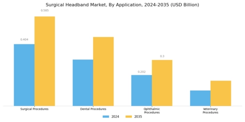 Surgical Headband Market Segment Image 0