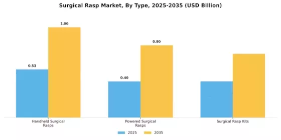 Surgical Rasp Market Segment Image 3