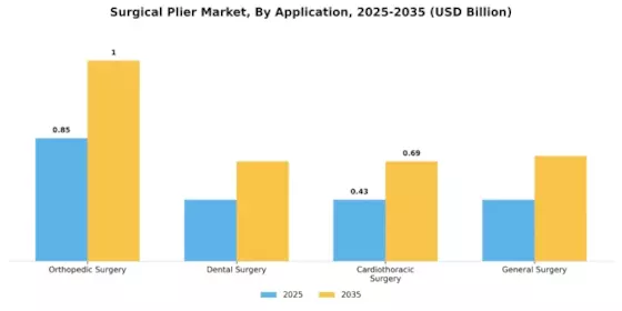 Surgical Plier Market Segment Image 0