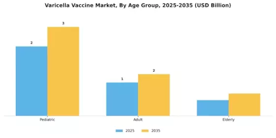 Varicella Vaccine Market Segment Image 1