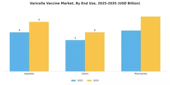 Varicella Vaccine Market Segment Image 2