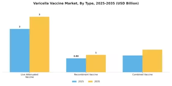 Varicella Vaccine Market Segment Image 3
