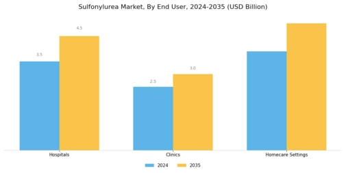 Sulfonylurea Market Segment Image 3