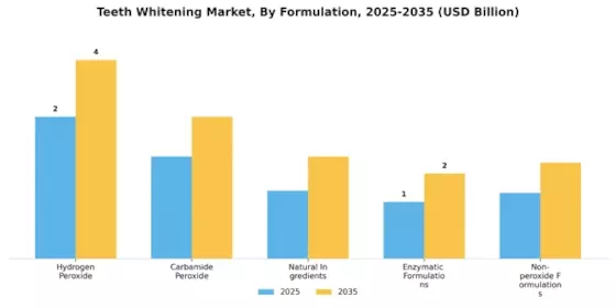 Teeth Whitening Market Segment Image 2